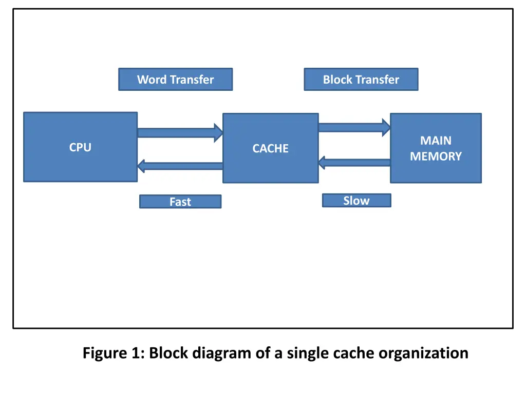 word transfer