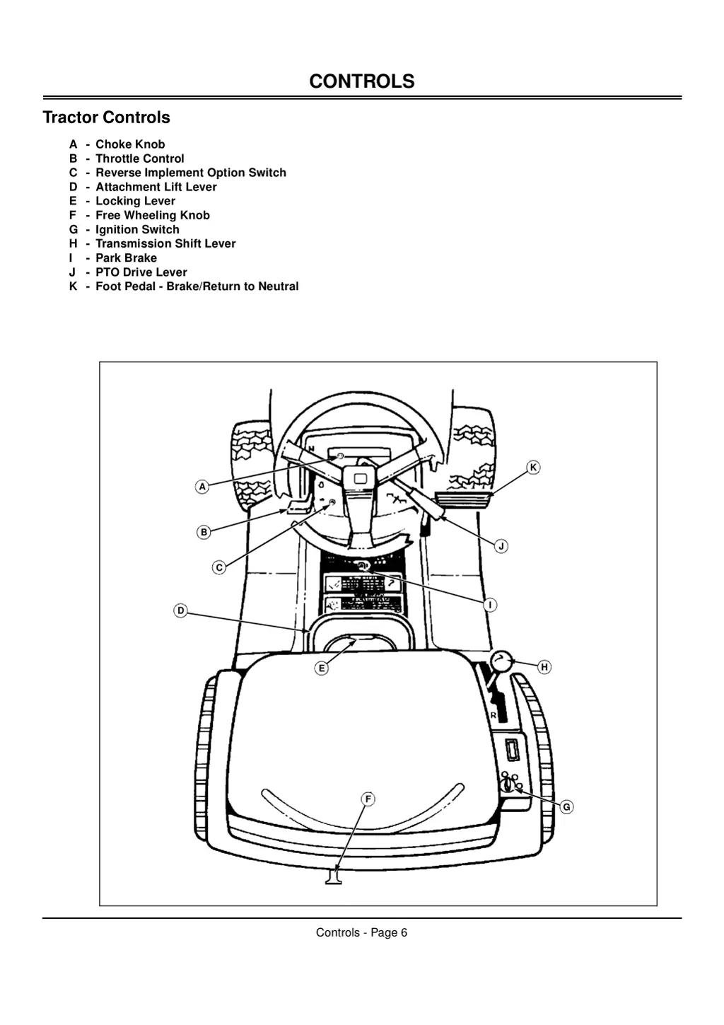 controls