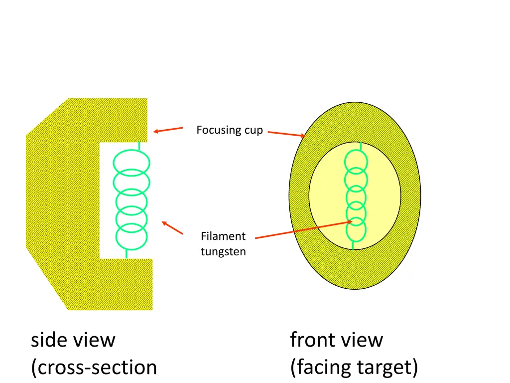 focusing cup