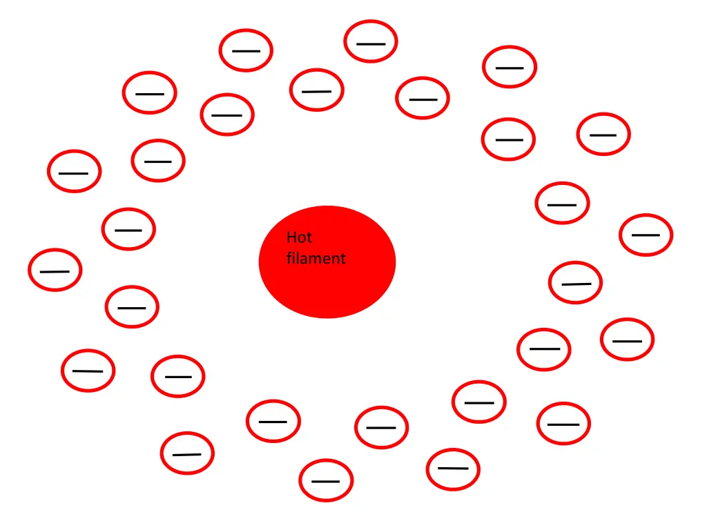 hot filament