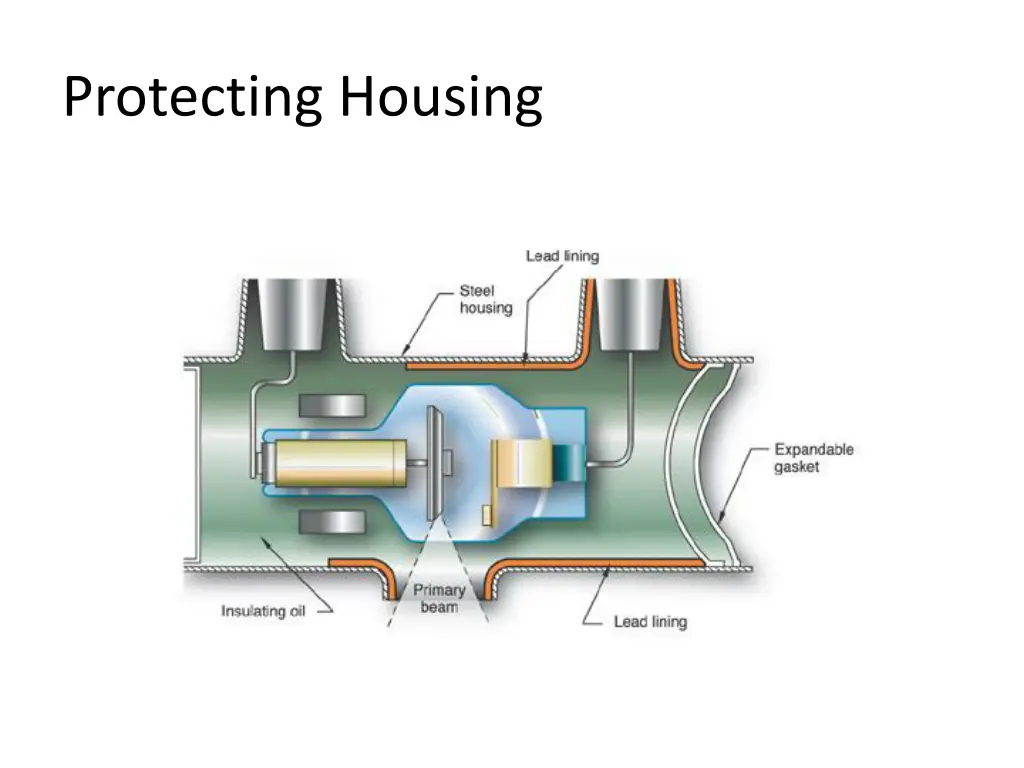 protecting housing