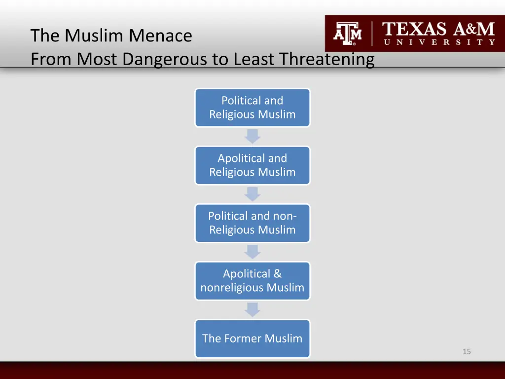 the muslim menace from most dangerous to least