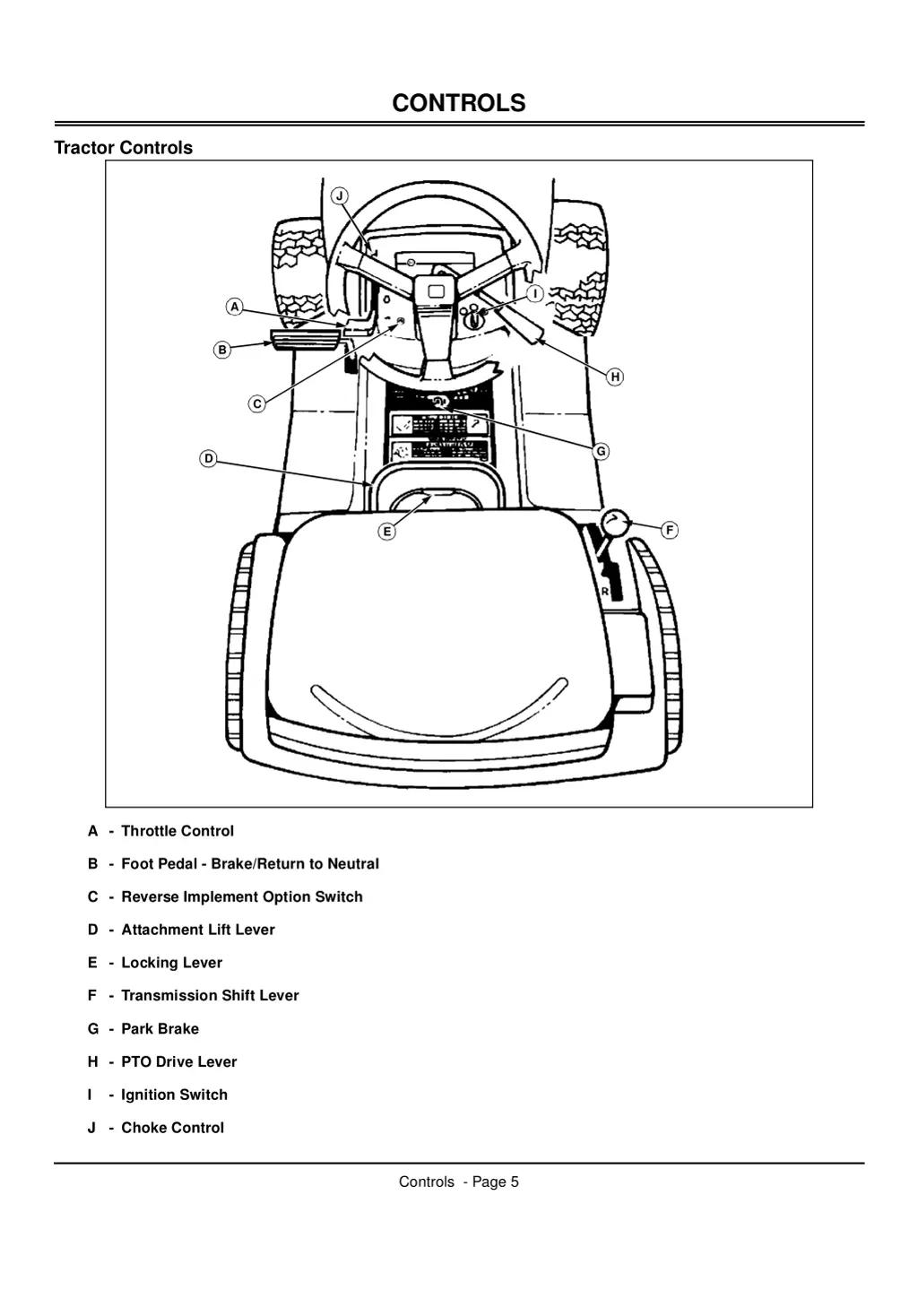 controls