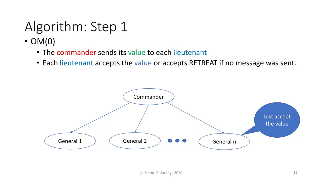 algorithm step 1 om 0 the commander sends