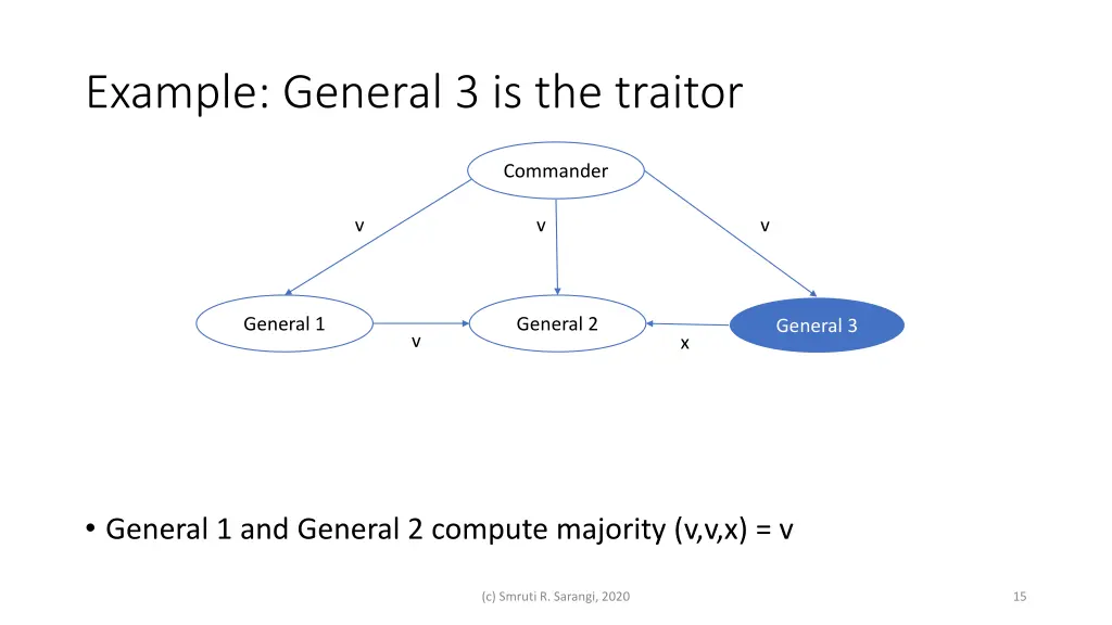 example general 3 is the traitor