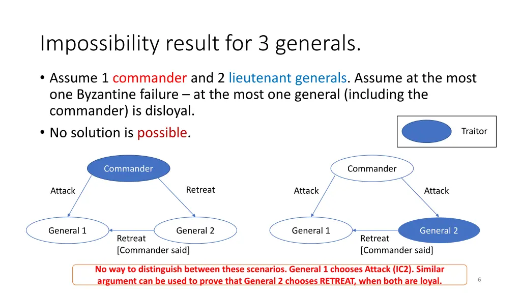 impossibility result for 3 generals