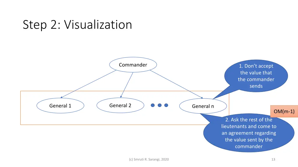 step 2 visualization