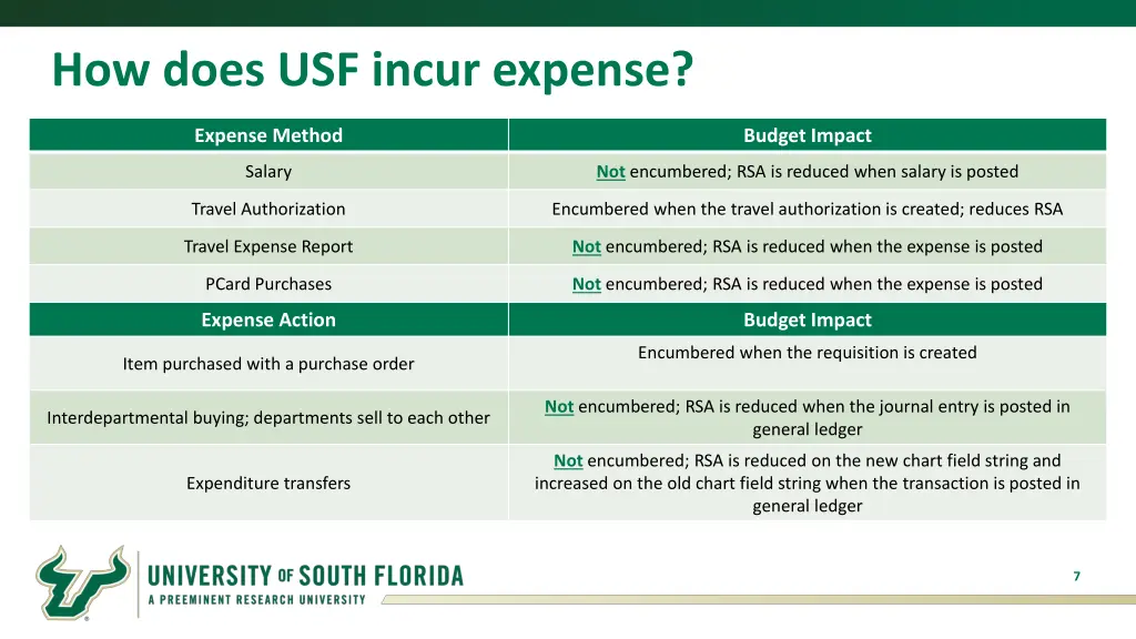 how does usf incur expense