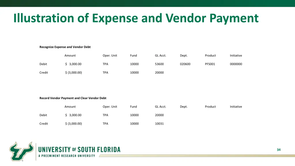 illustration of expense and vendor payment