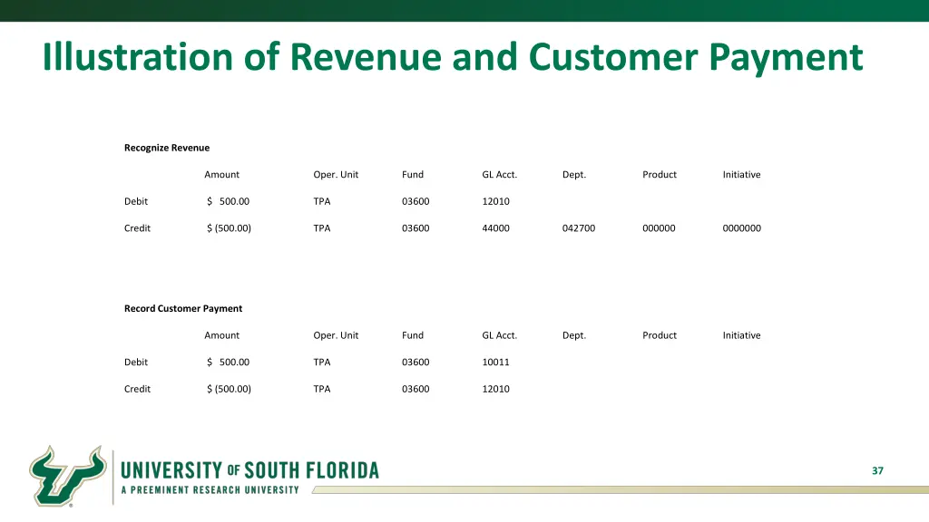 illustration of revenue and customer payment