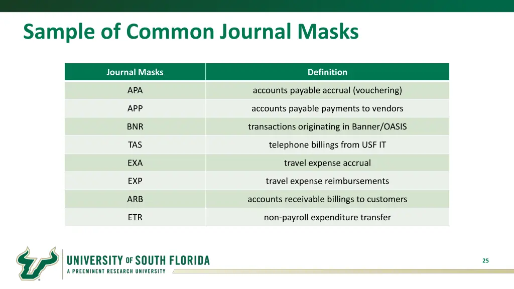 sample of common journal masks