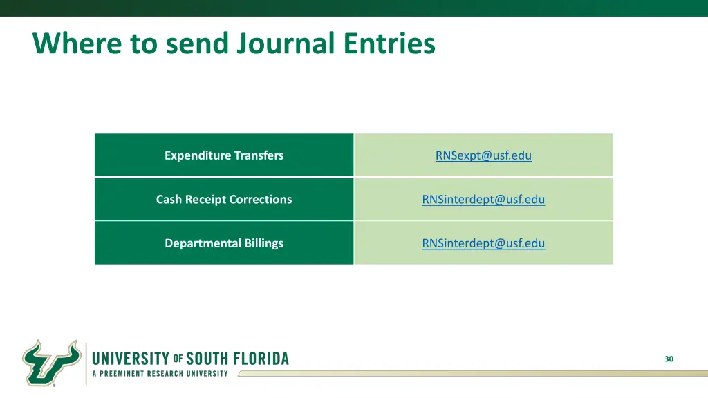 where to send journal entries