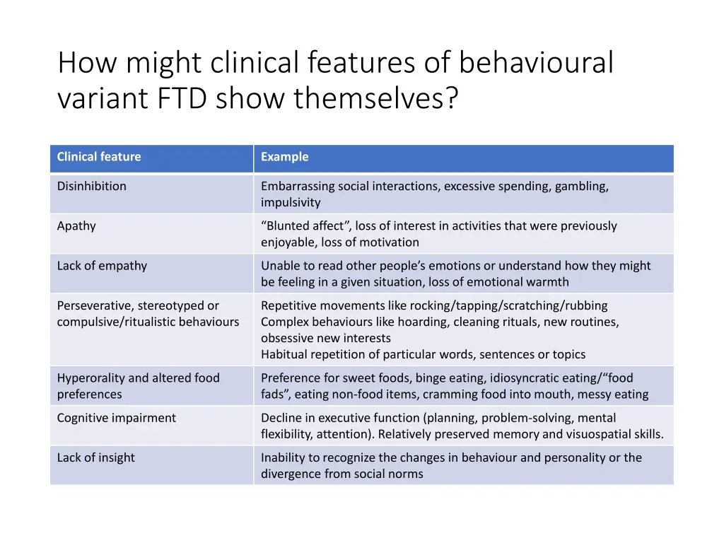 how might clinical features of behavioural 1