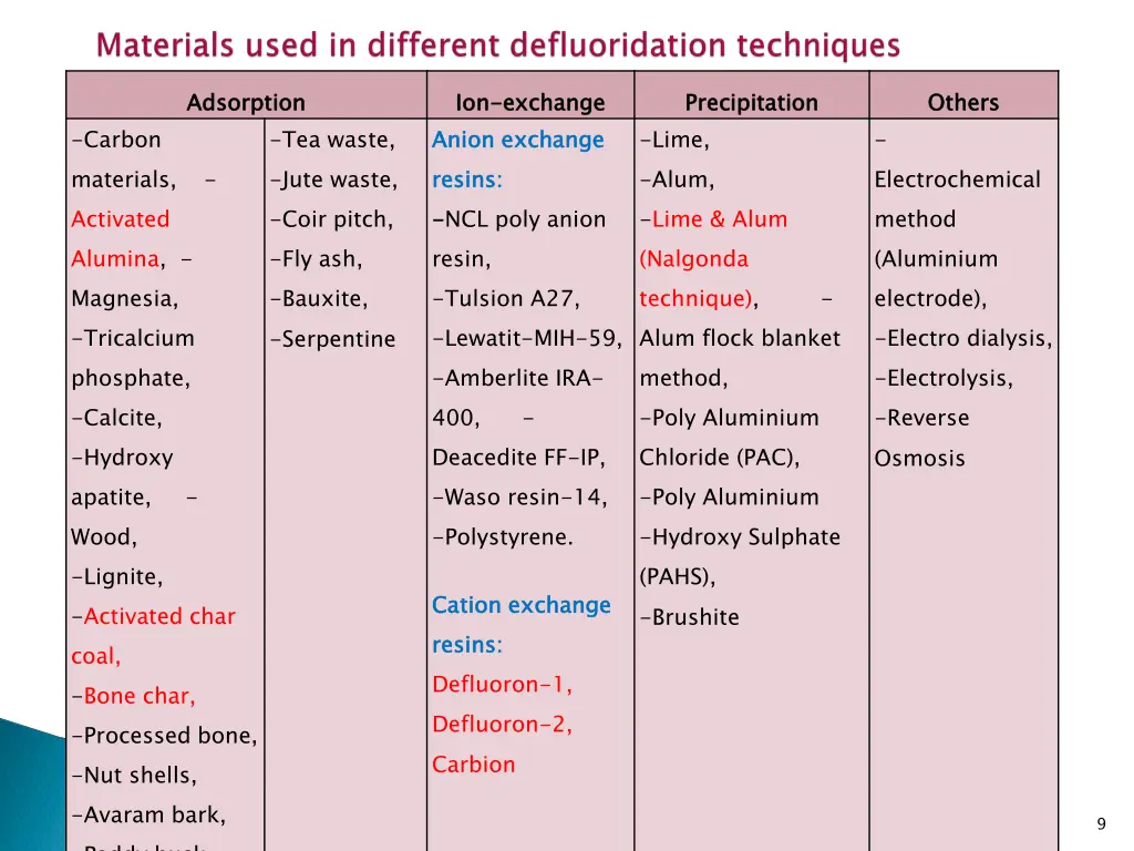 adsorption