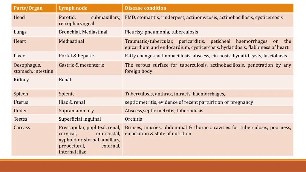 parts organ