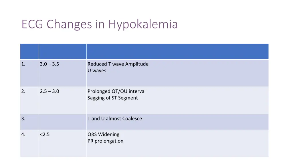 ecg changes in hypokalemia