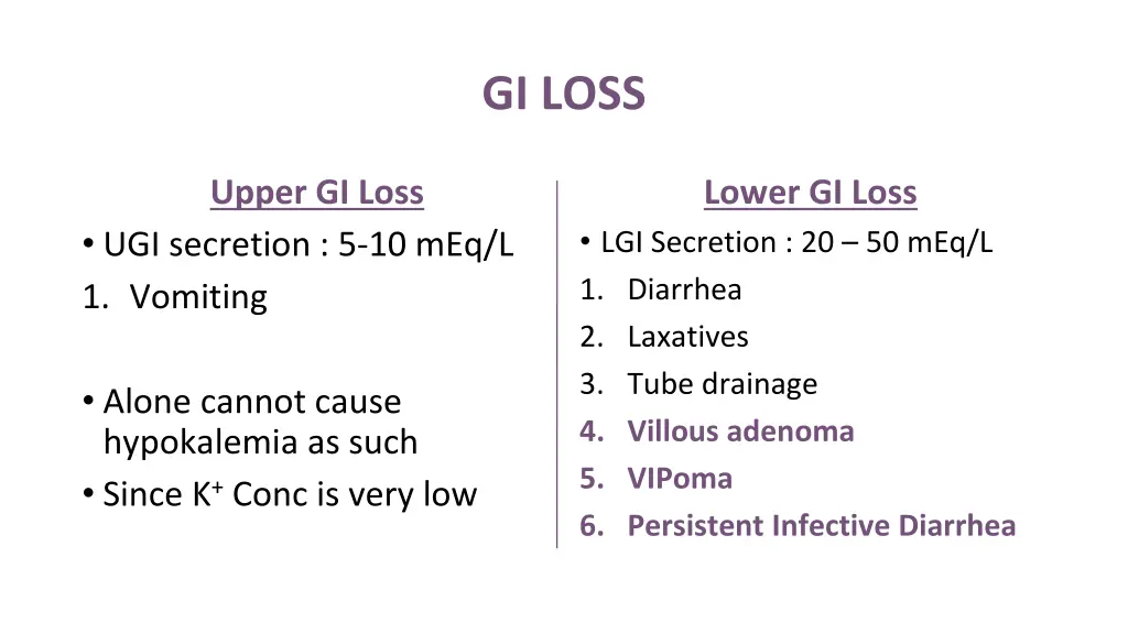 gi loss