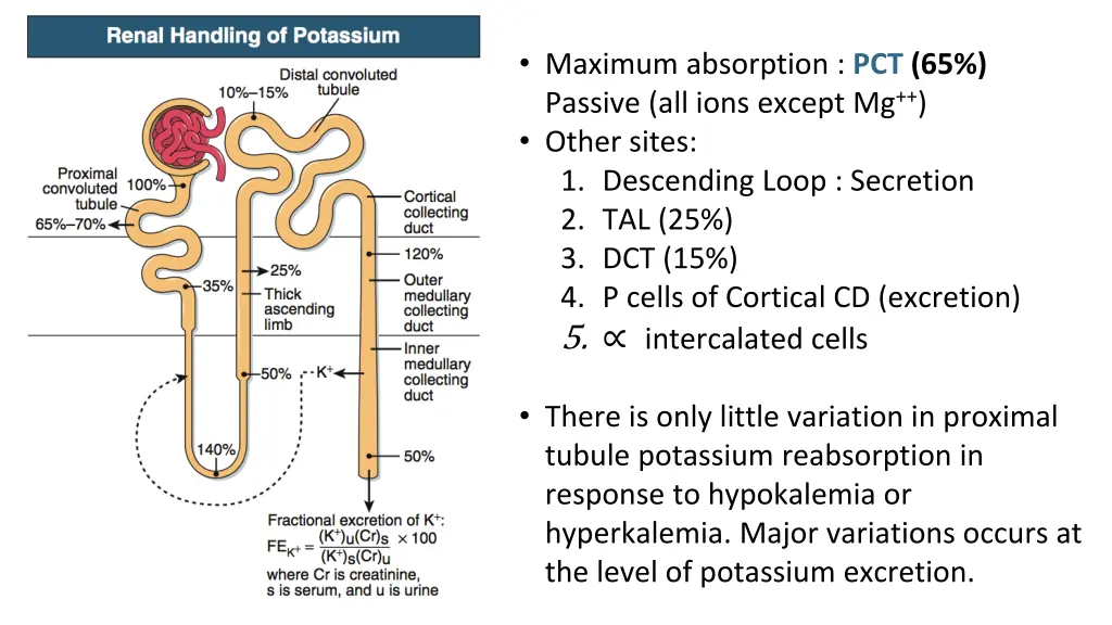 maximum absorption pct 65 passive all ions except