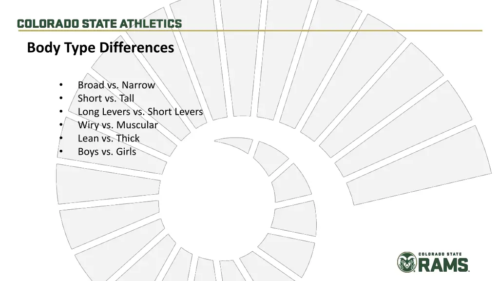 body type differences