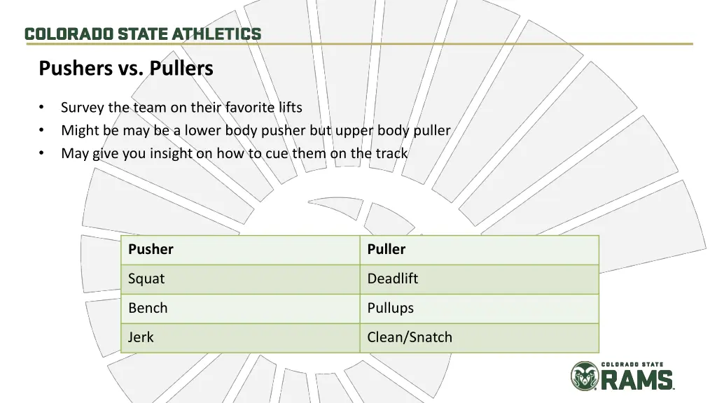 pushers vs pullers