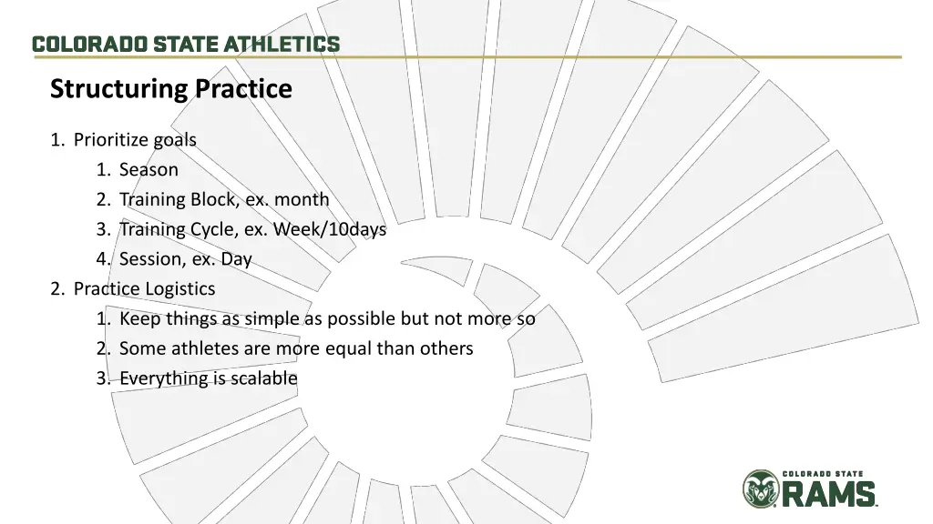 structuring practice