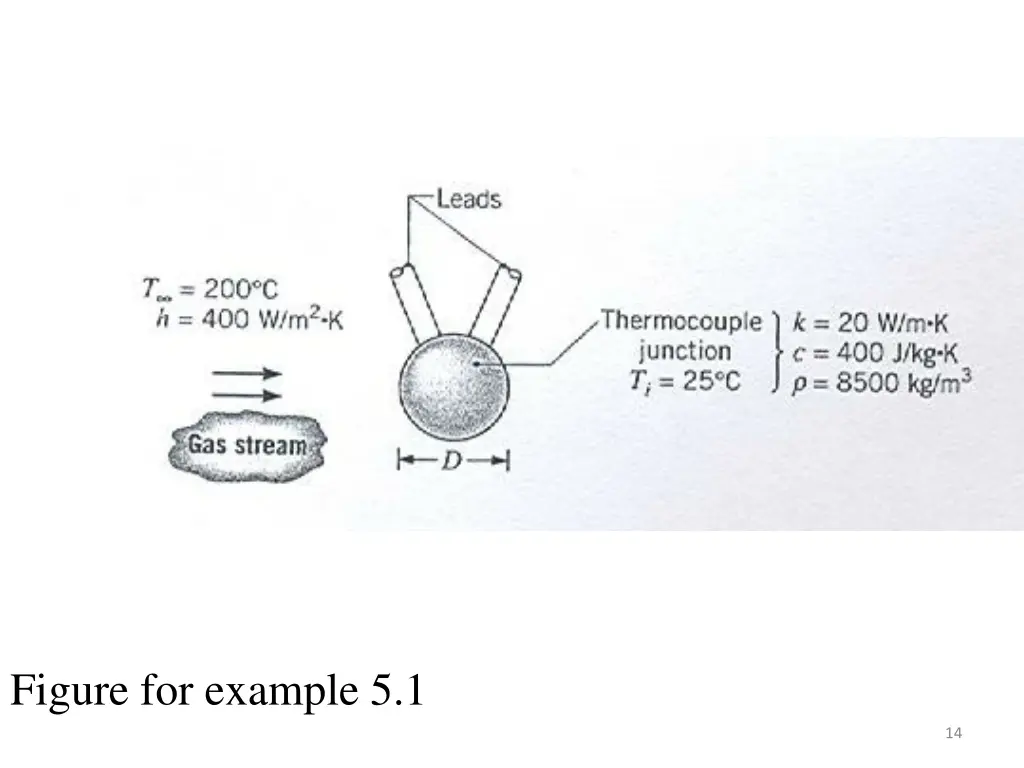 figure for example 5 1