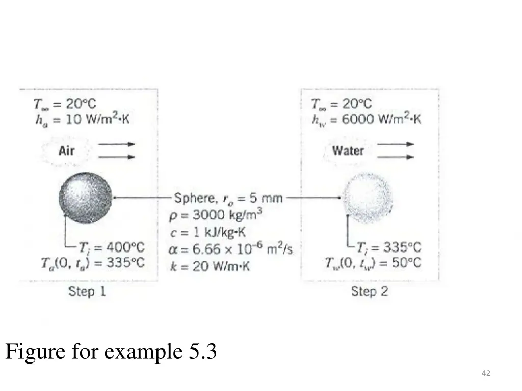 figure for example 5 3