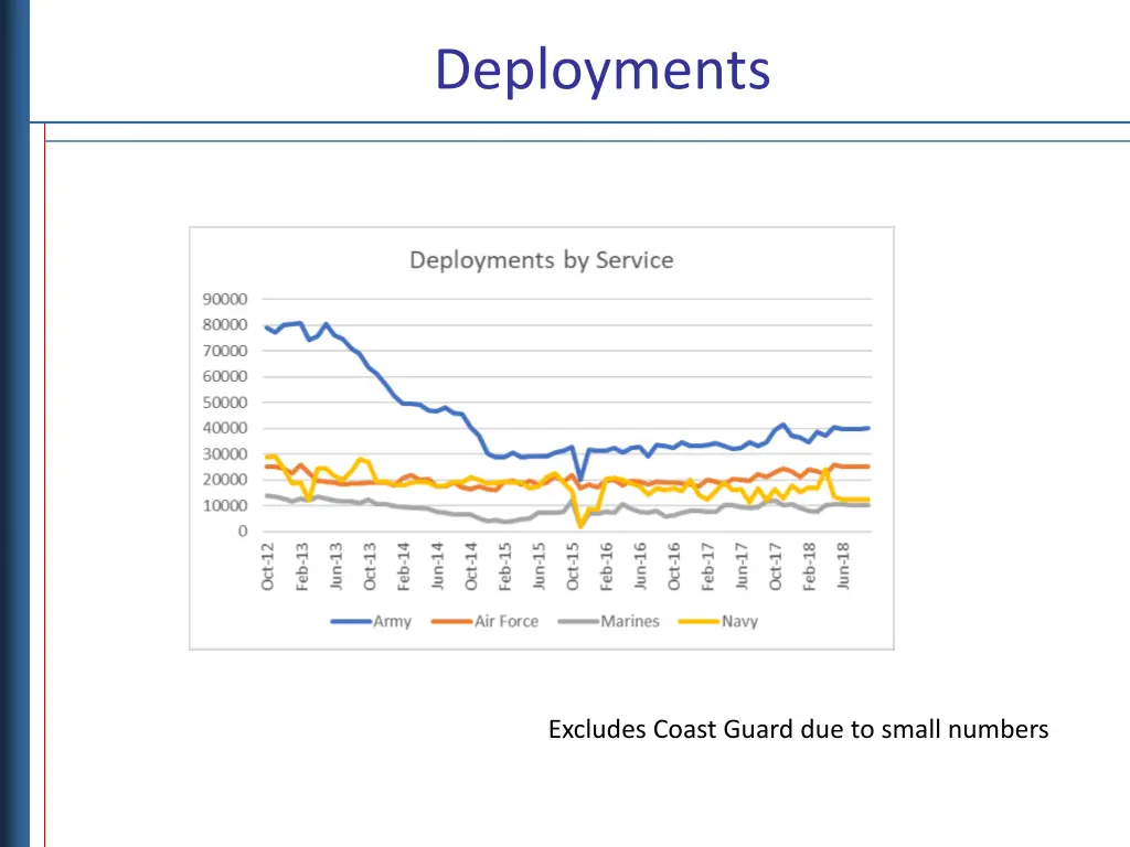 deployments 2