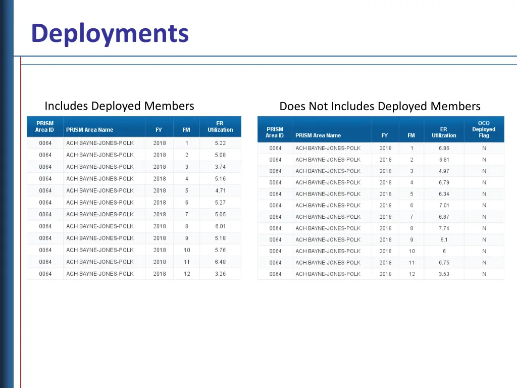 deployments 5