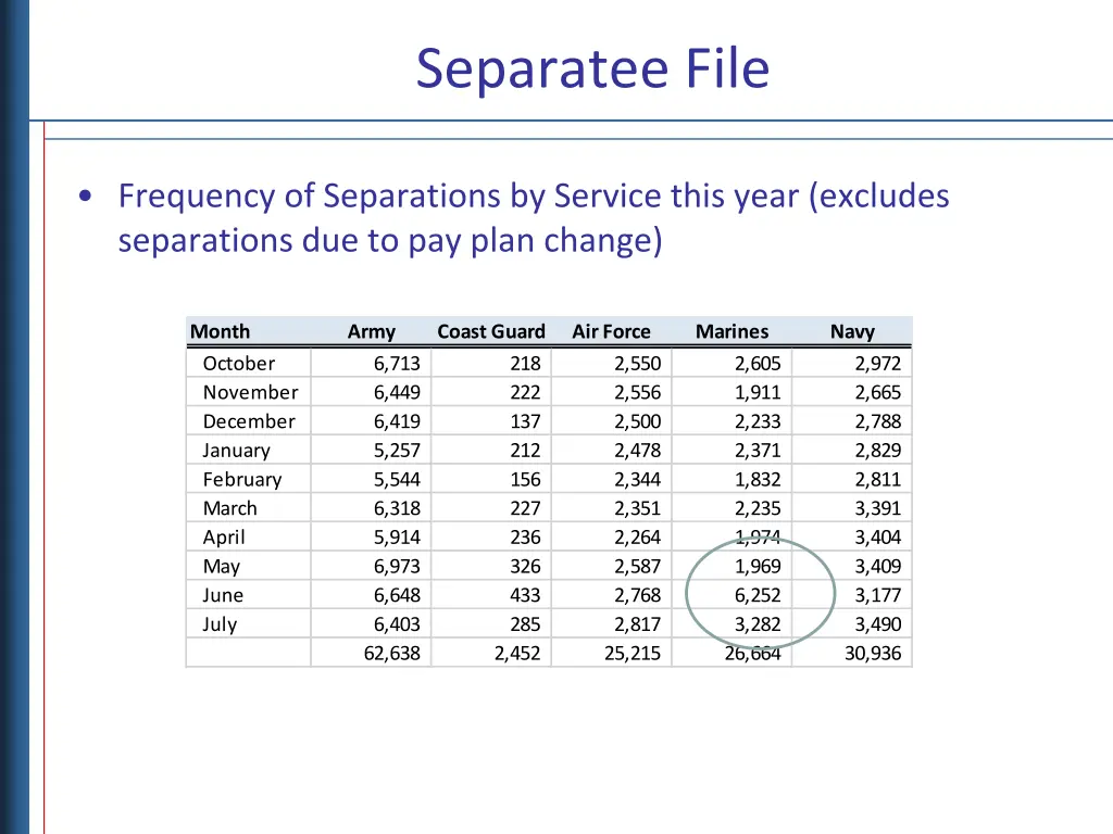 separatee file 1