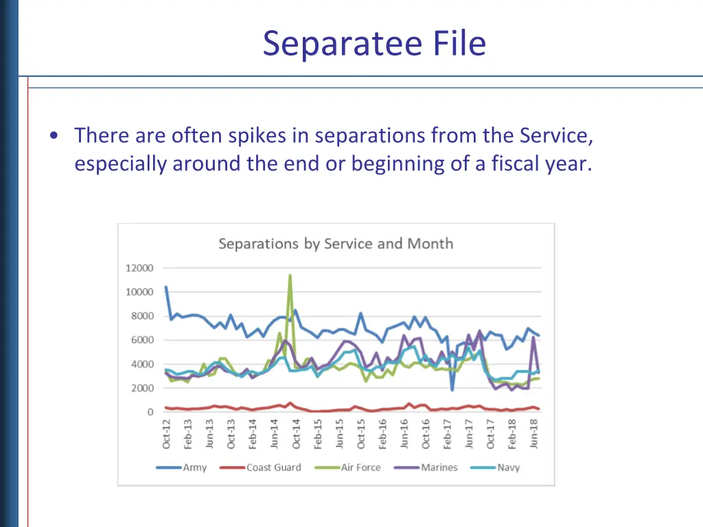 separatee file 2