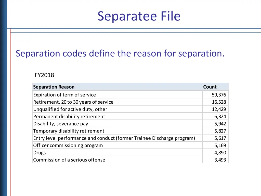 separatee file 3