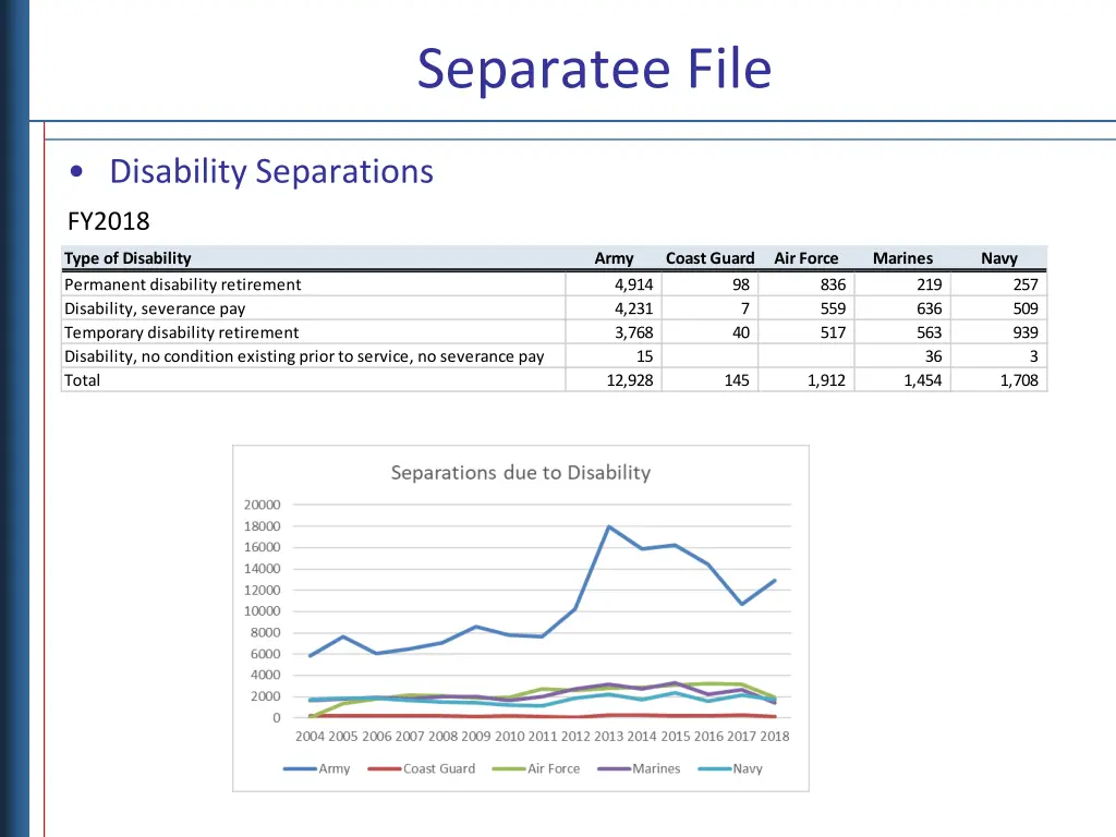 separatee file 4