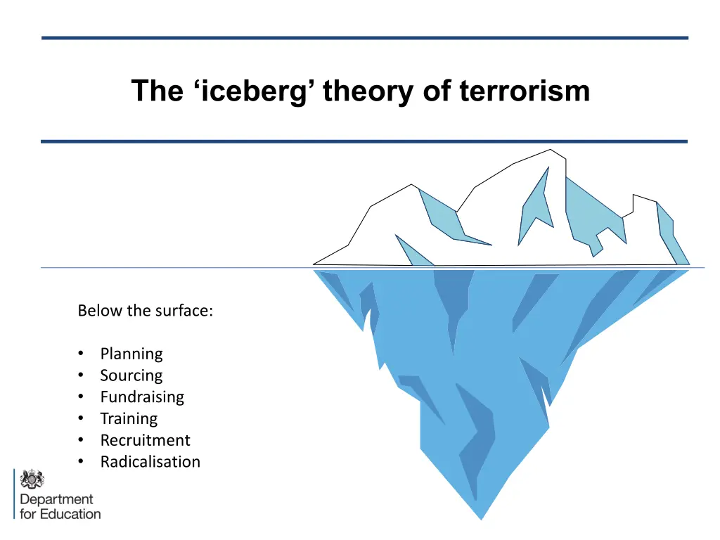 the iceberg theory of terrorism