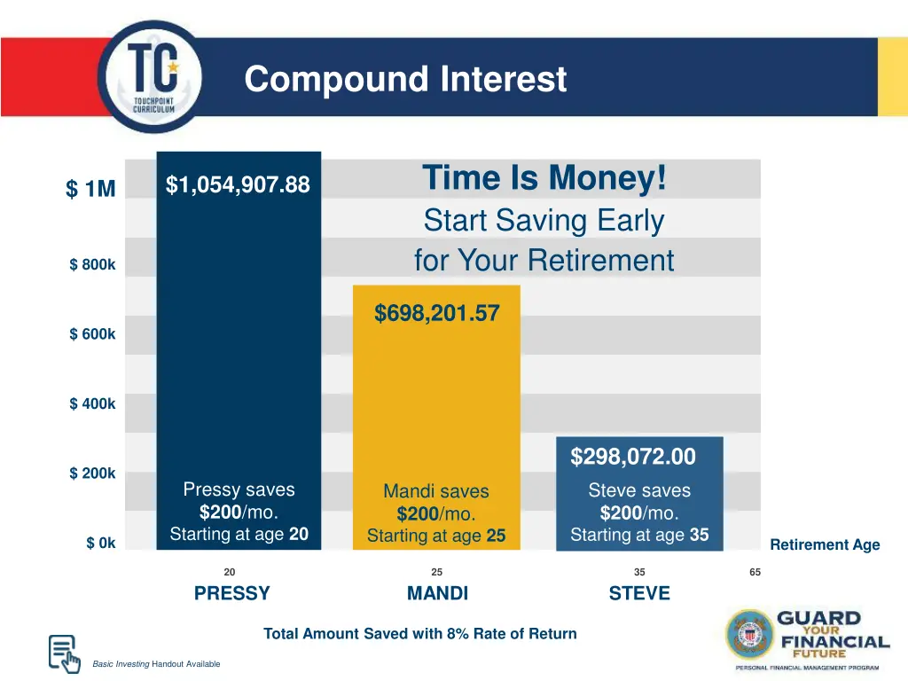 compound interest