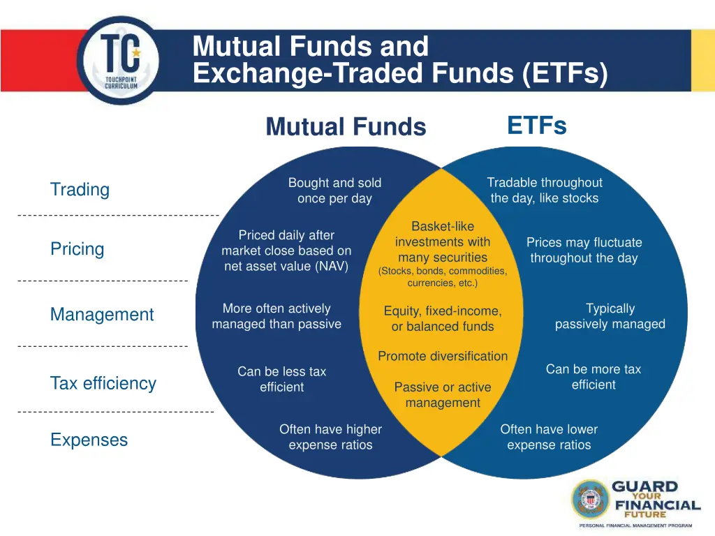 mutual funds and exchange traded funds etfs