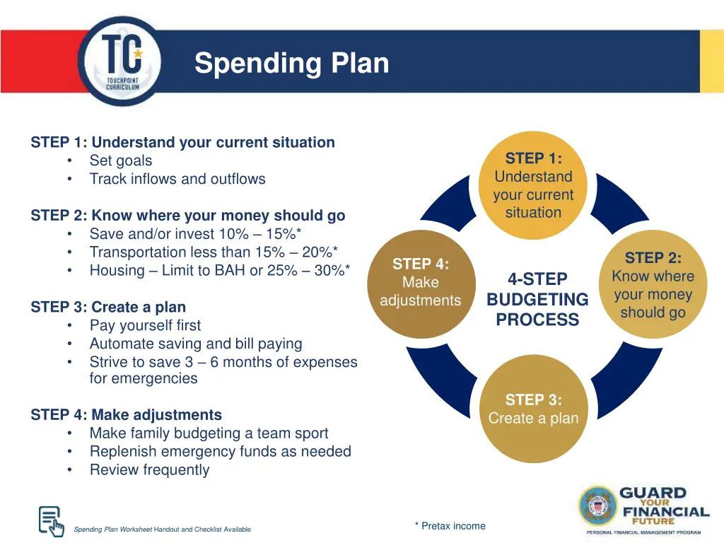 spending plan