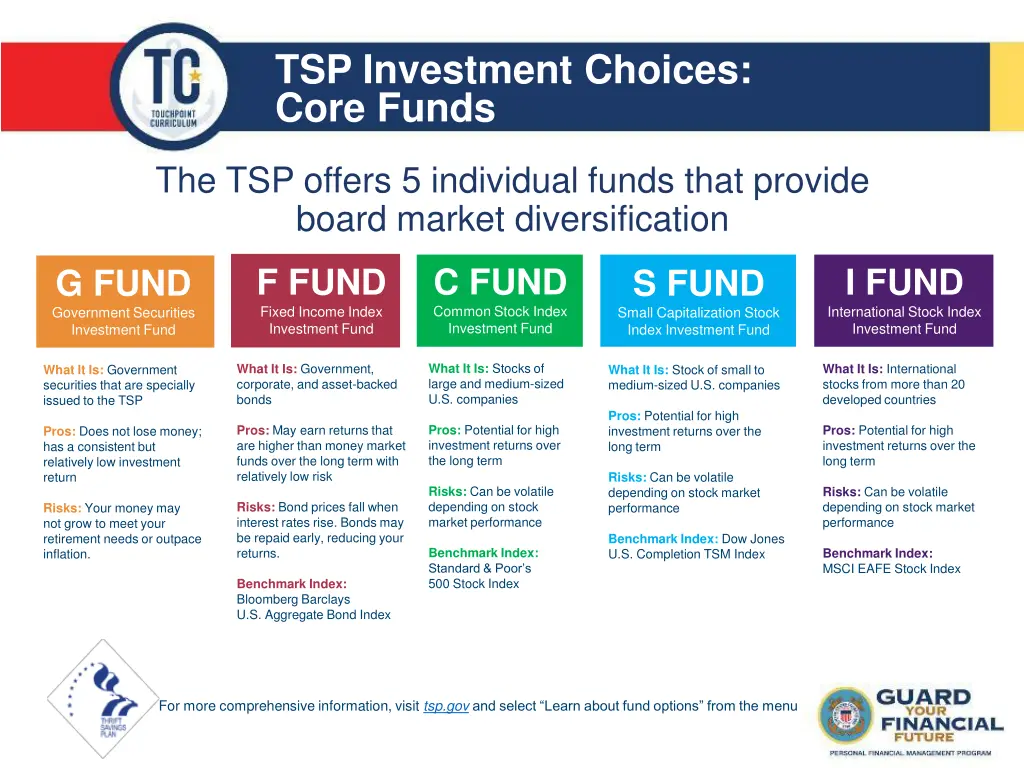 tsp investment choices core funds