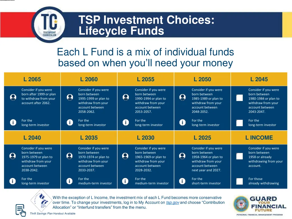 tsp investment choices lifecycle funds