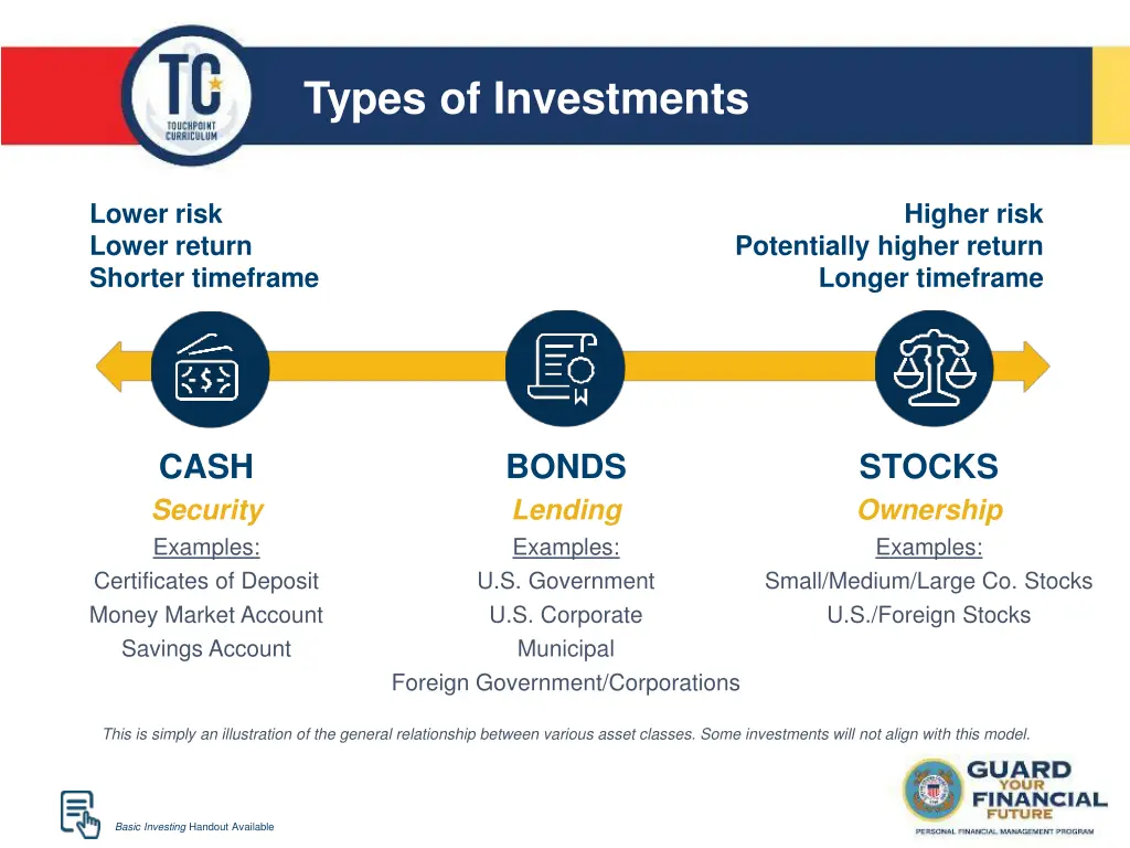 types of investments