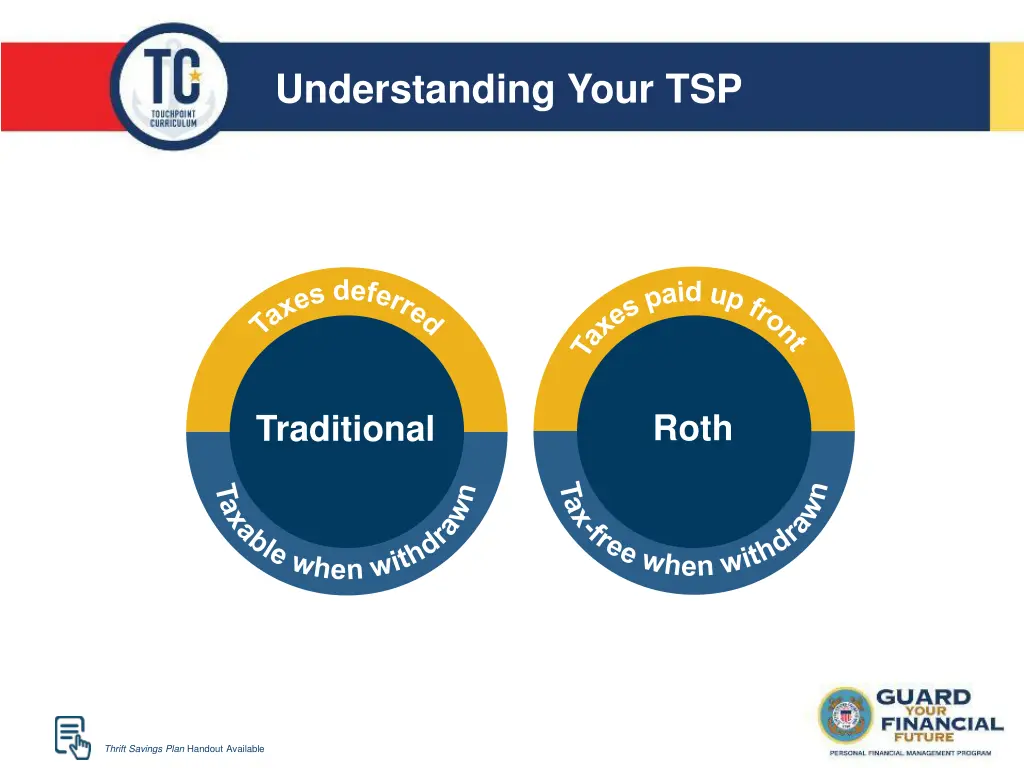understanding your tsp