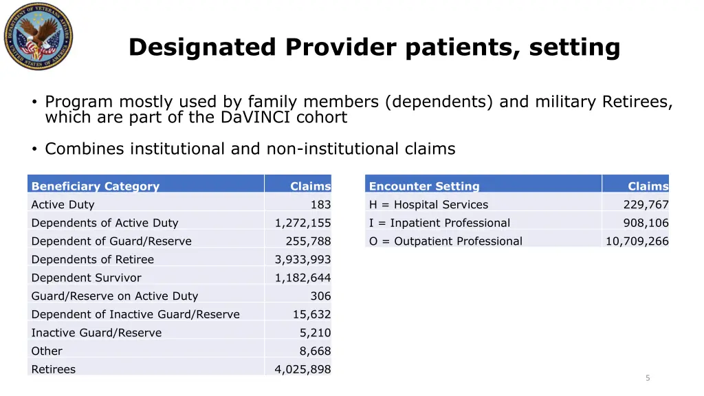 designated provider patients setting