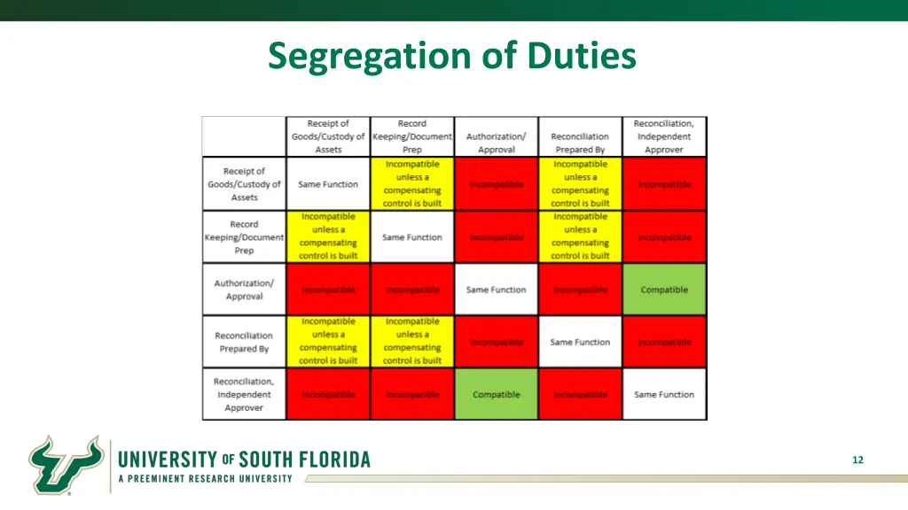 segregation of duties 1