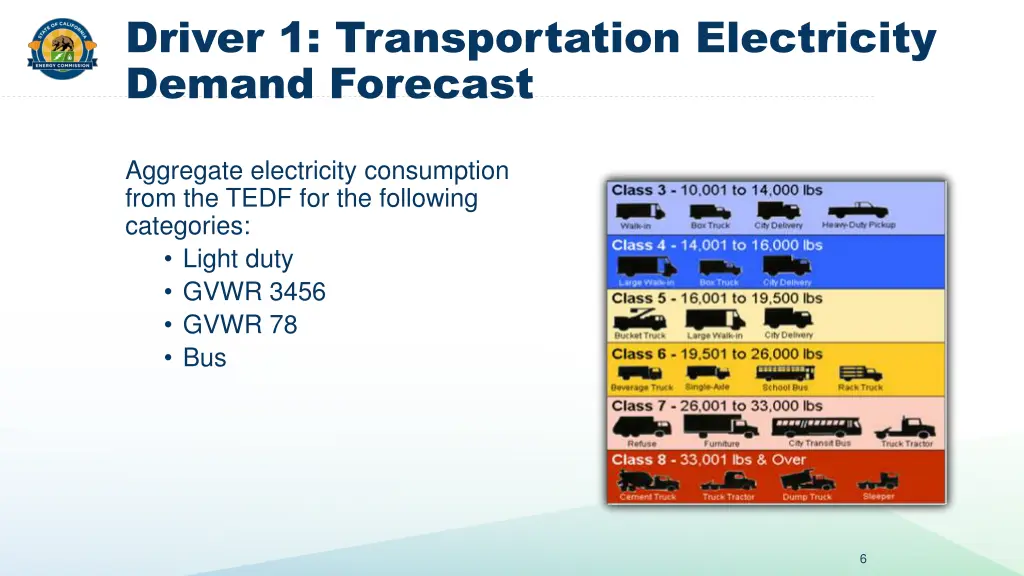 driver 1 transportation electricity demand