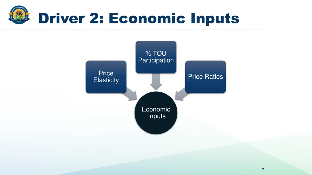 driver 2 economic inputs