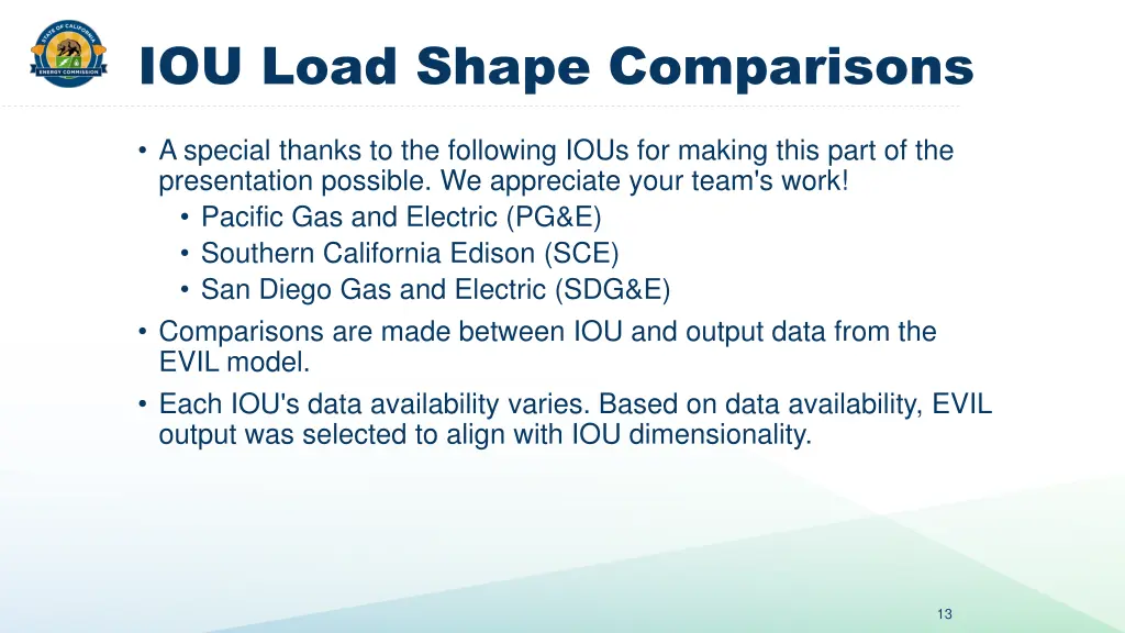 iou load shape comparisons