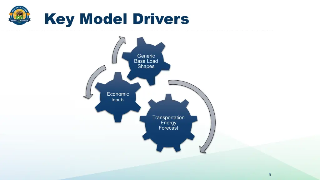 key model drivers