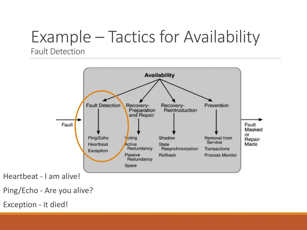 example tactics for availability fault detection