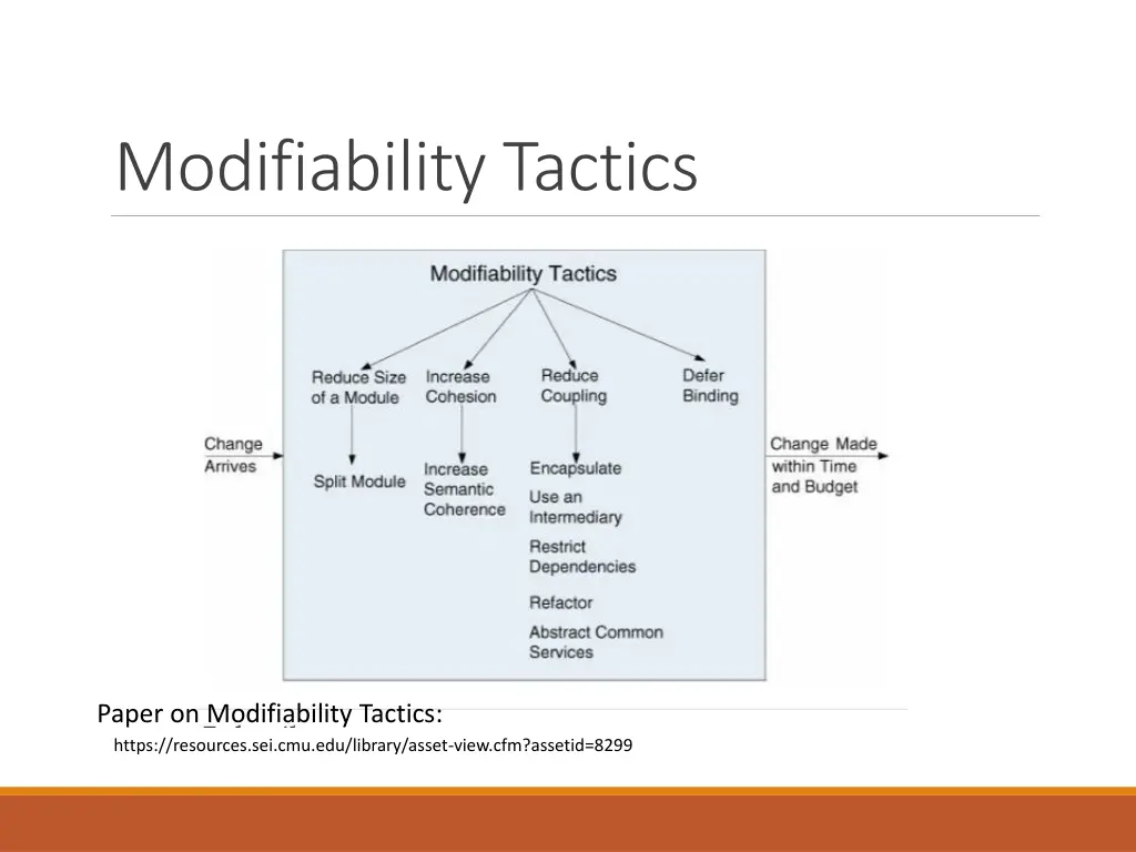 modifiability tactics