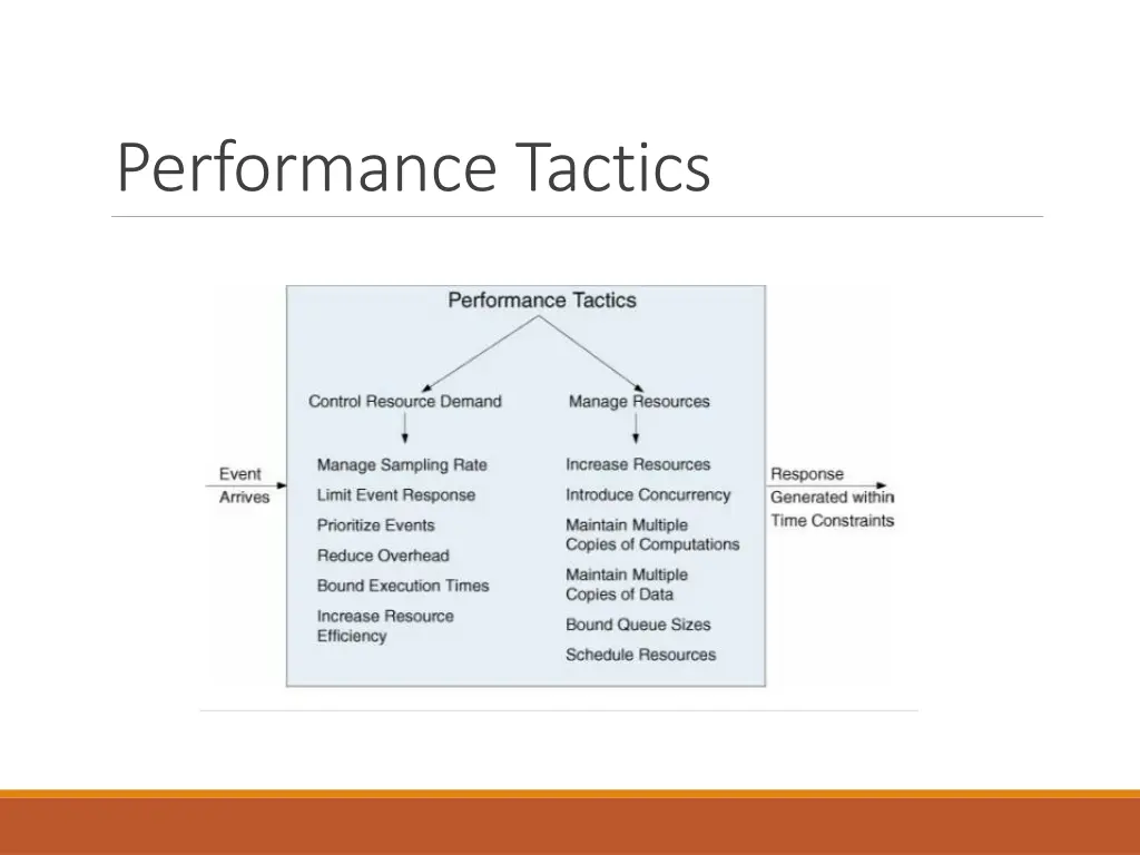 performance tactics